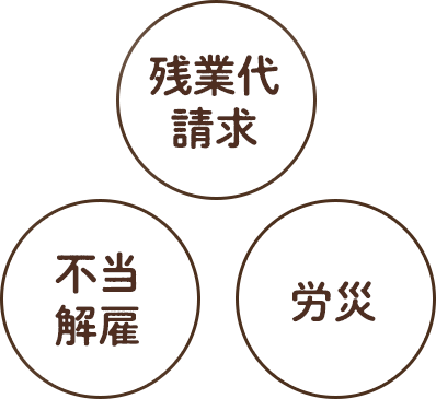 残業代請求/不当解雇/労災